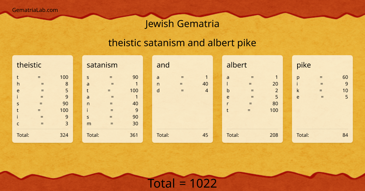 theistic satanism and albert pike in jewish Gematria